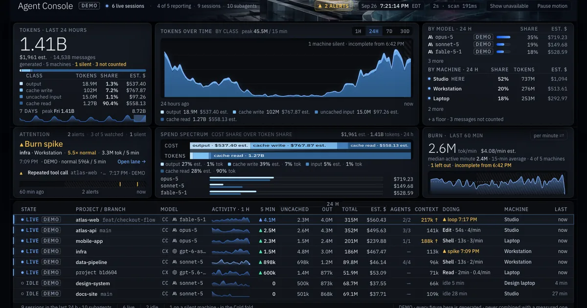 Agent Console's dark demo dashboard: token counts split by class over the last 24 hours, a tokens-over-time graph, per-model and per-machine cost breakdowns, a live burn-rate panel, and per-session lanes — all figures synthetic and stamped DEMO