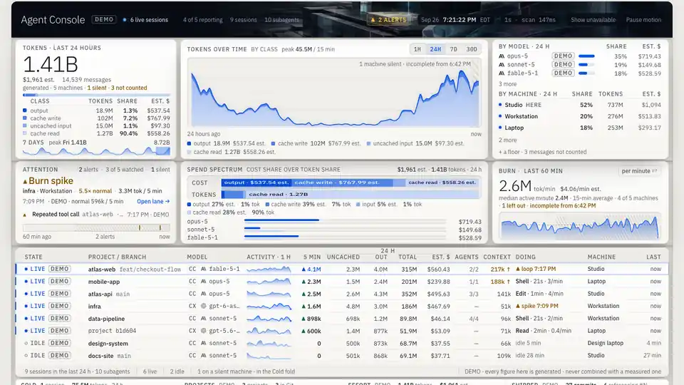 Agent Console's light-theme demo dashboard: token totals by class, tokens-over-time chart, per-model cost table, burn-rate panel, and per-session lanes with models and activity