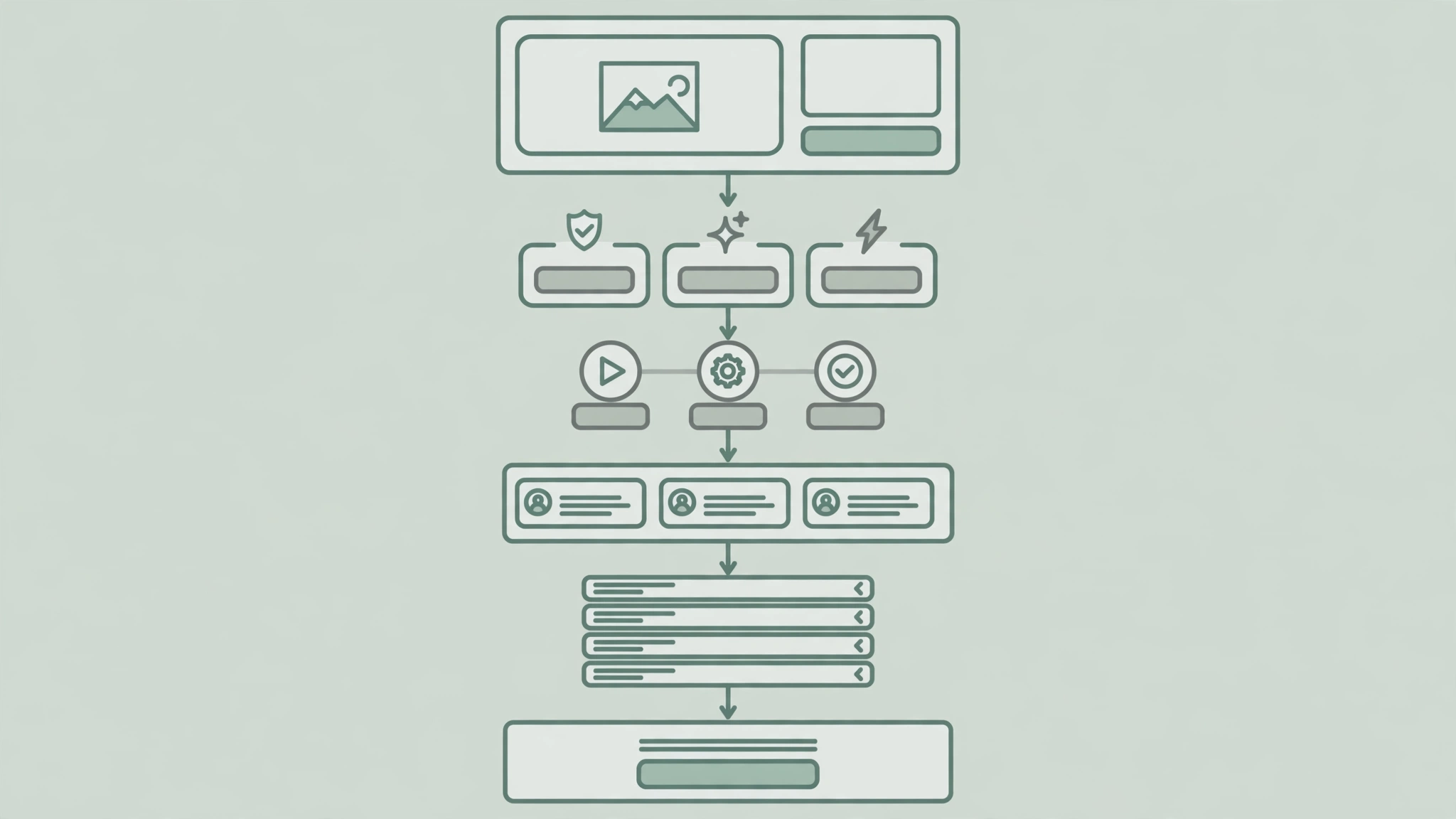 Diagram of a landing page flowing from hero to benefits, steps, testimonials, questions, and a final call to action