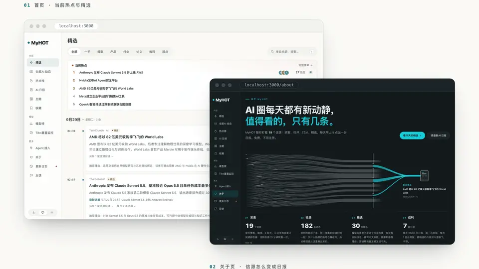 Screenshots of the demo site running locally as MyHOT: the hotspots board with a curated feed, and the about page showing the source-to-daily pipeline