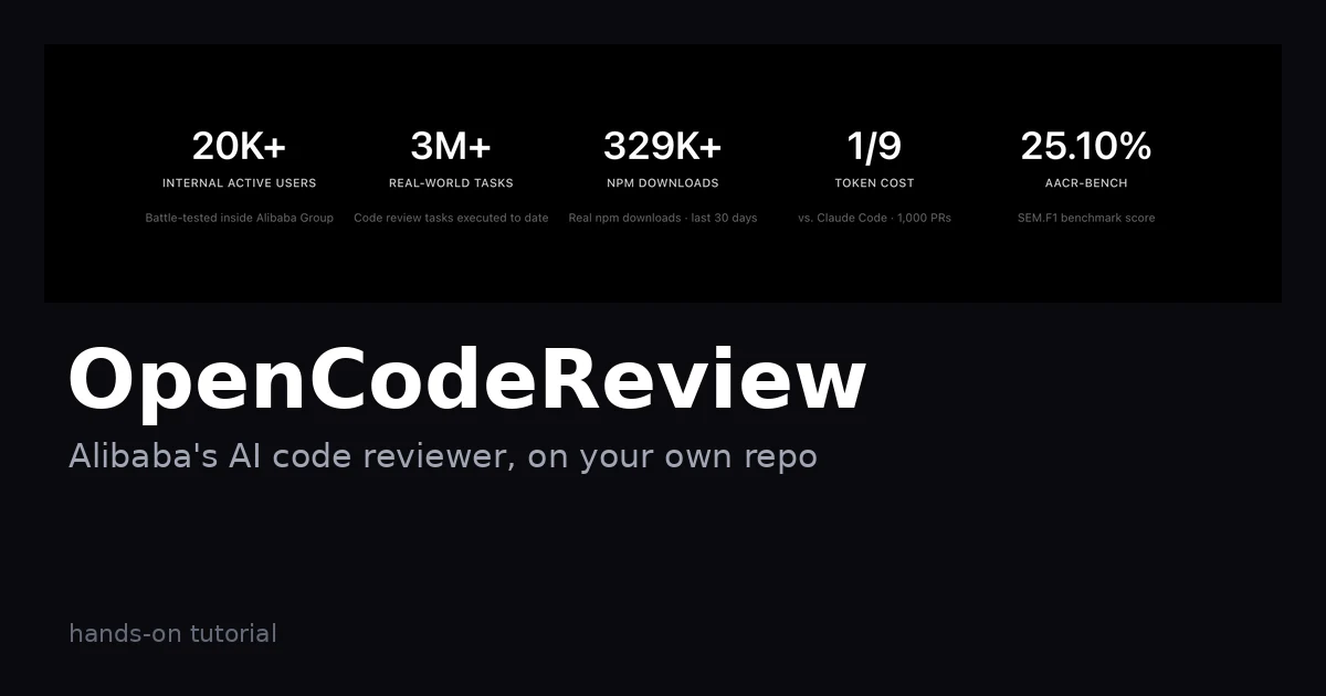 OpenCodeReview stats banner: 20K+ internal active users, 3M+ real-world tasks, 1/9 token cost, 25.10% AACR-Bench, on a dark background