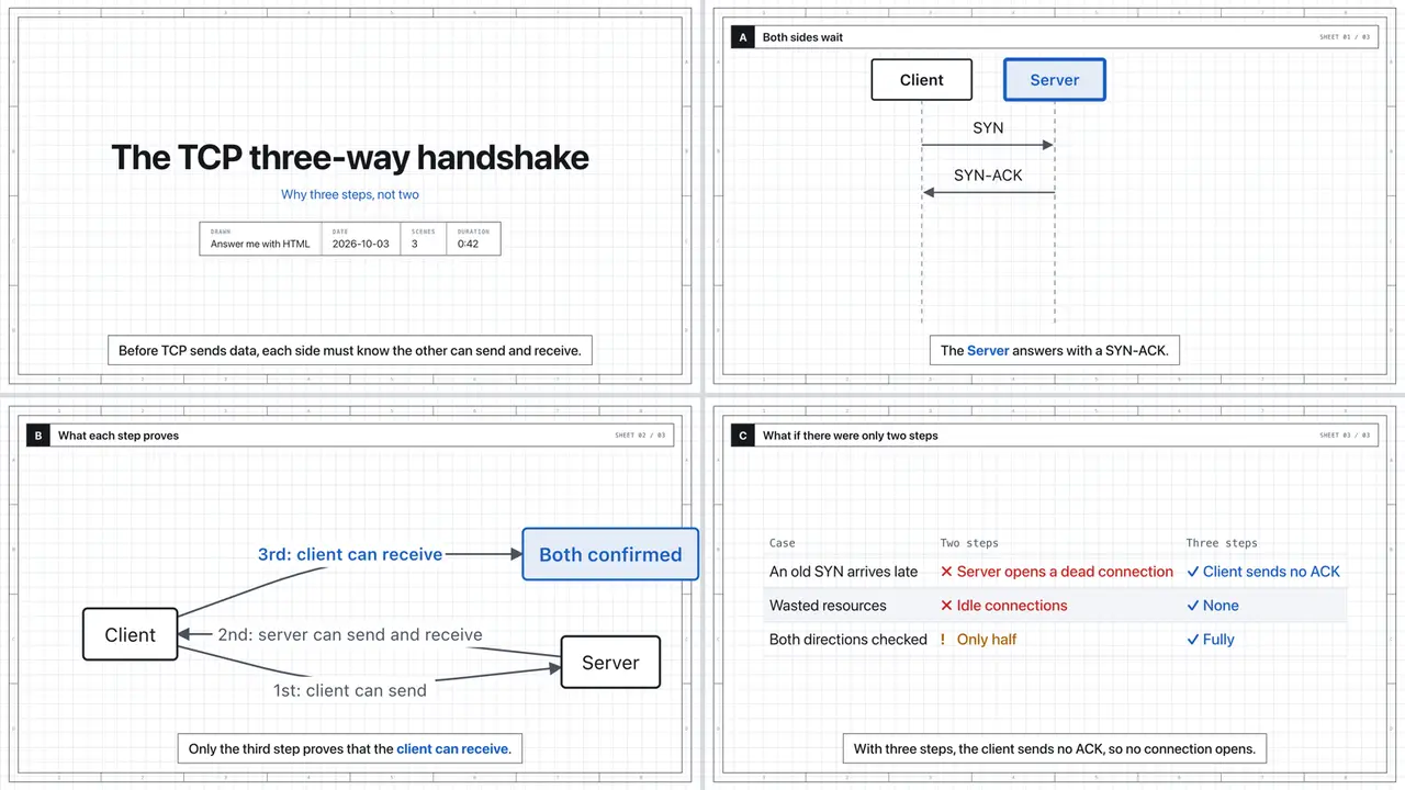 Four frames from a generated explainer video in blueprint style: title card, a sequence diagram with the server highlighted, a flow diagram, and a comparison table