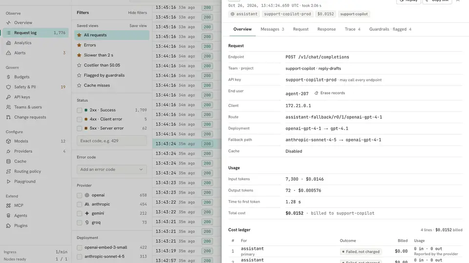 The Antirion Request log listing requests with status, model, tokens, latency and cost