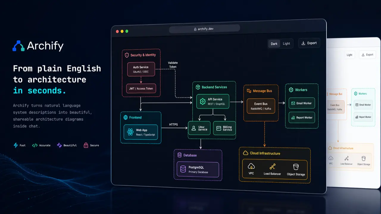 Archify official hero image: a dark-themed interactive architecture diagram in a browser window showing backend services, message bus, workers, database and cloud infrastructure