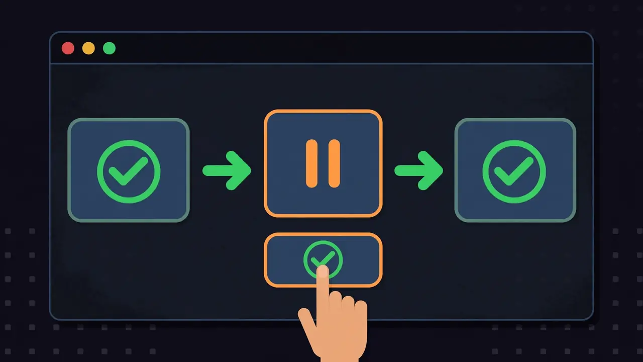 A workflow diagram with three steps, the middle one paused at a human approval gate