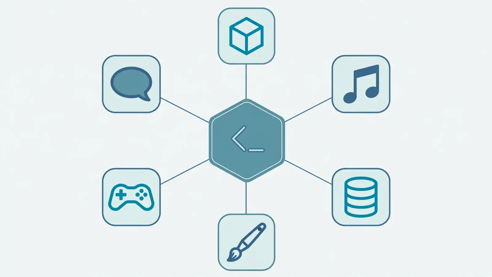 Diagram: a central terminal hub node with connector lines radiating to app icons for 3D, music, database, game, design and chat tools
