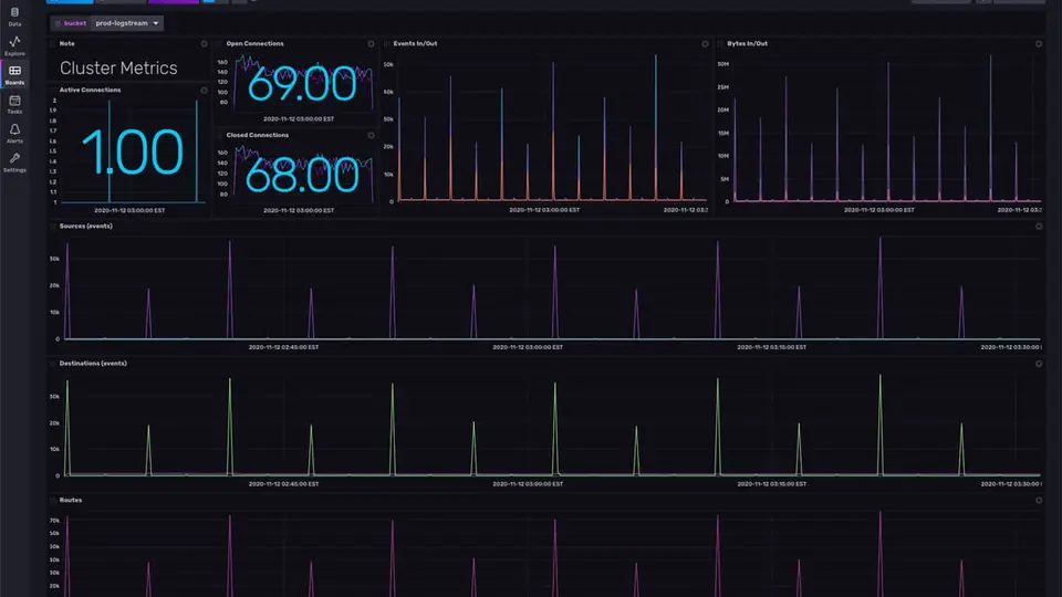 Dark-themed Cribl cluster metrics dashboard with connection and throughput charts