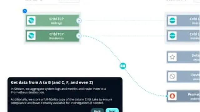 Cribl Stream routing canvas showing data sources on the left connected to destinations on the right