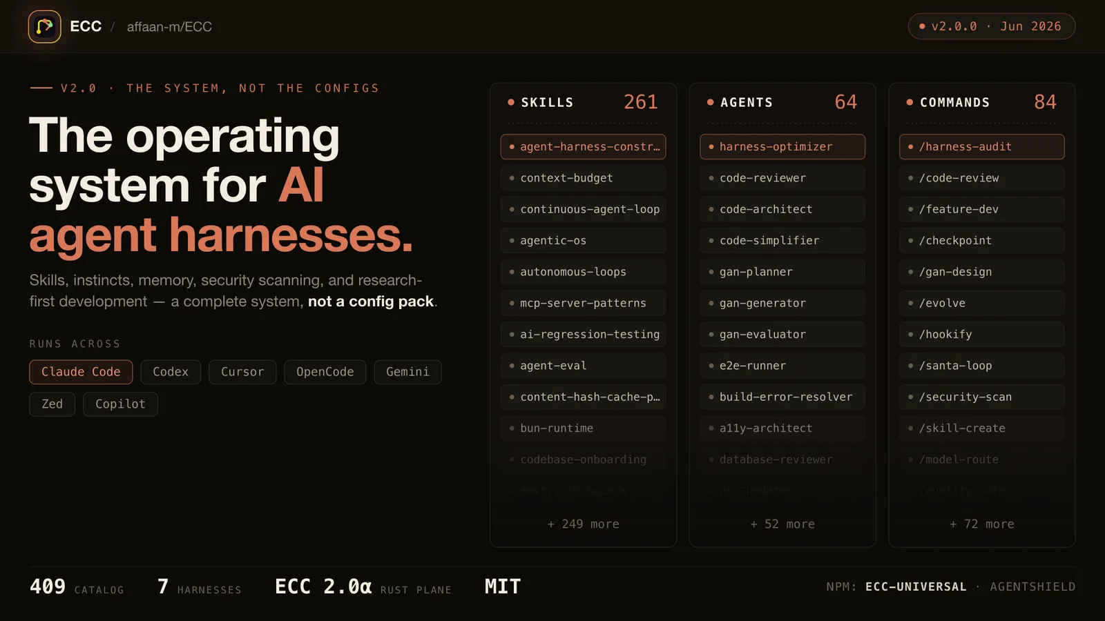ECC’s official hero graphic: the operating system for AI agent harnesses, showing its skills, agents, and commands catalogs