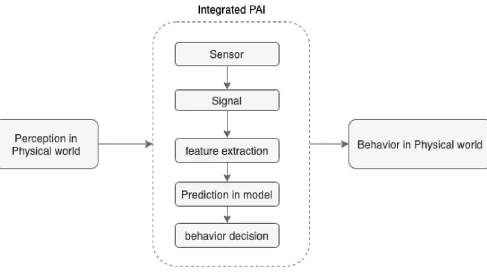 Abstract visualization of integrated artificial intelligence systems