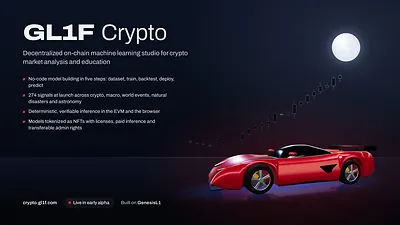 Diagram of the five guided no-code steps in GL1F Crypto: dataset, train, backtest, deploy and predict.