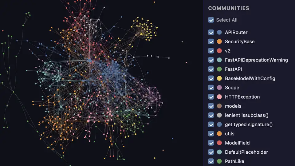 Interactive knowledge graph of a codebase rendered as a force-directed network with detected communities