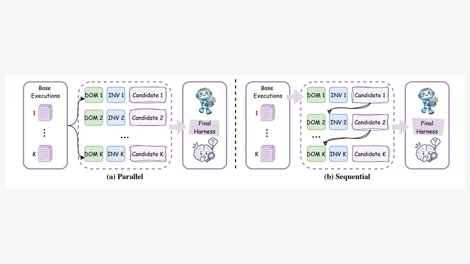 Harness&sup2; recursion modes: parallel recursion explores wider, sequential recursion refines deeper