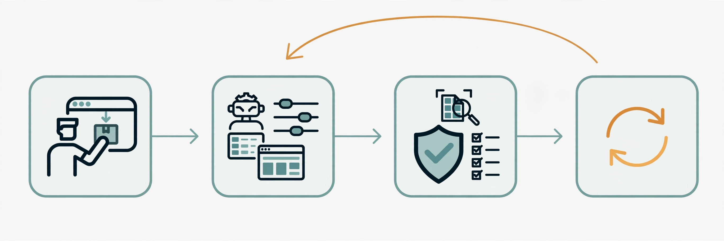 Workflow diagram: install the skill into a coding agent, build with named design commands, scan with the deterministic detector, and feed findings back through the hook loop