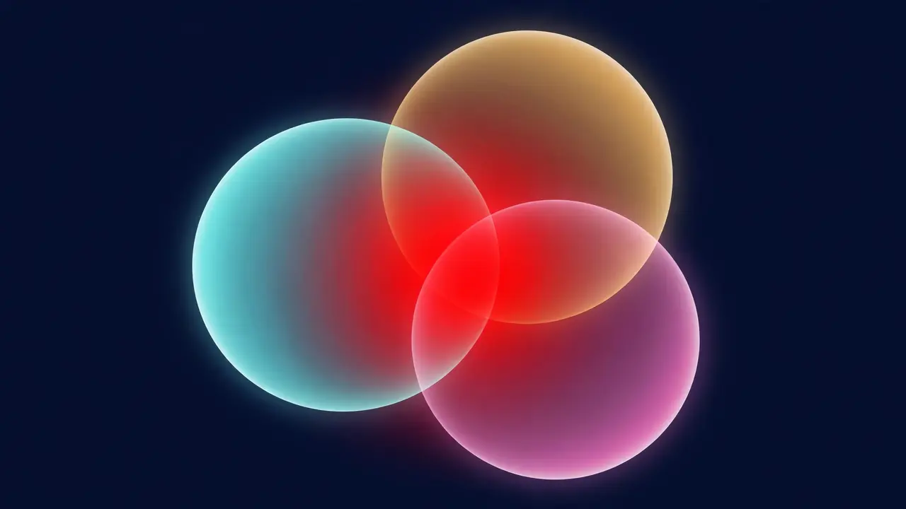 AI-generated abstract diagram: three overlapping translucent circles in cyan, amber and magenta with a glowing red danger zone where all three meet