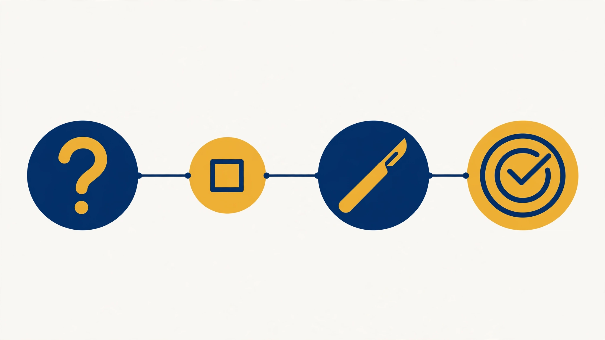 Four icons in a row for the four principles: a question mark, a simple square, a scalpel, and a checkmark target