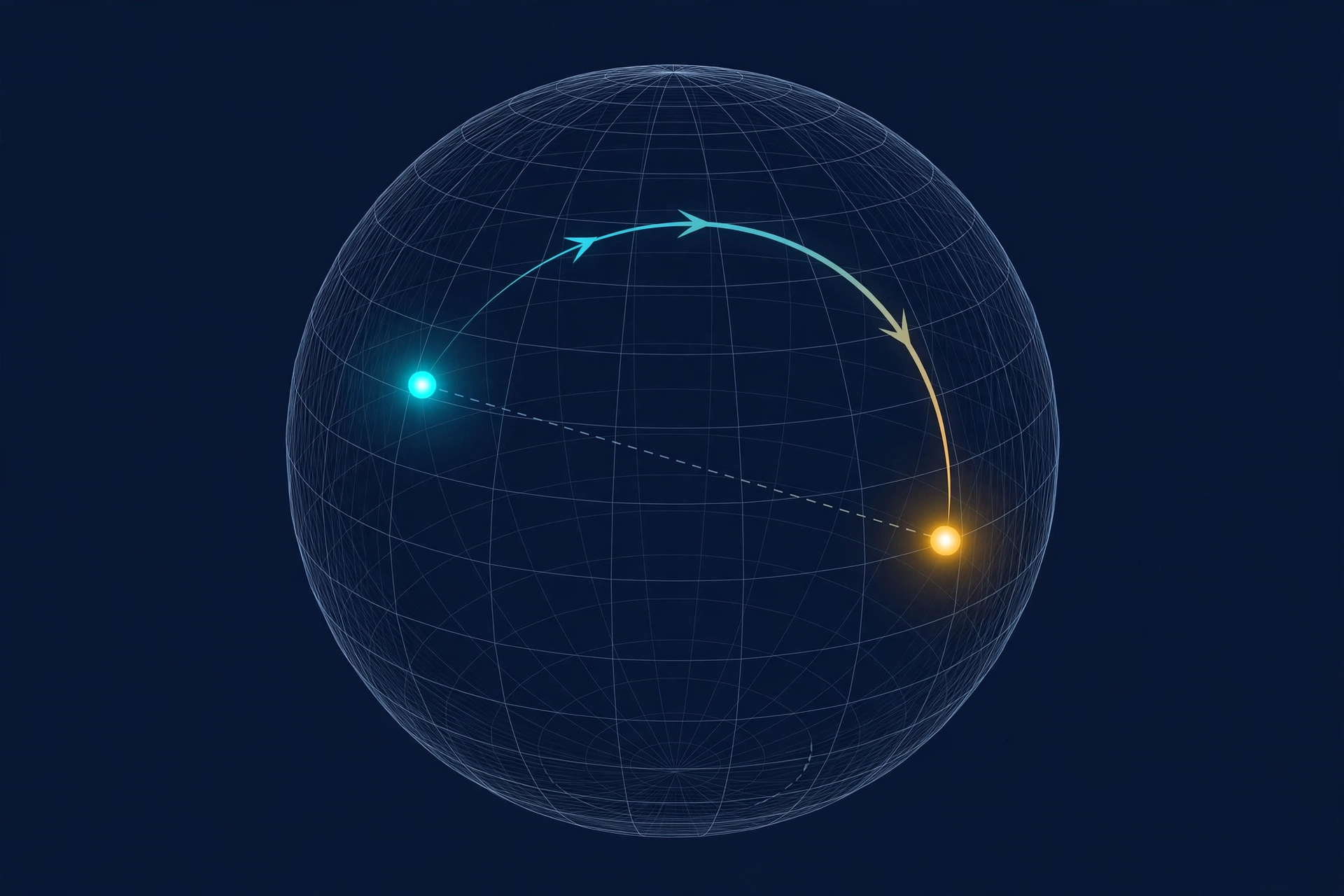 Diagram contrasting SLERP's curved arc along a sphere surface with the straight chord of linear interpolation