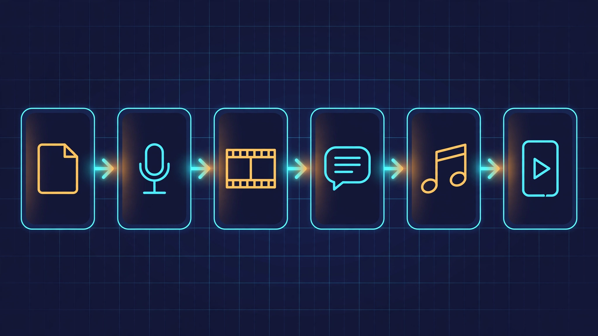 Diagram of the six pipeline stages: script, voiceover, footage, subtitles, music, final video