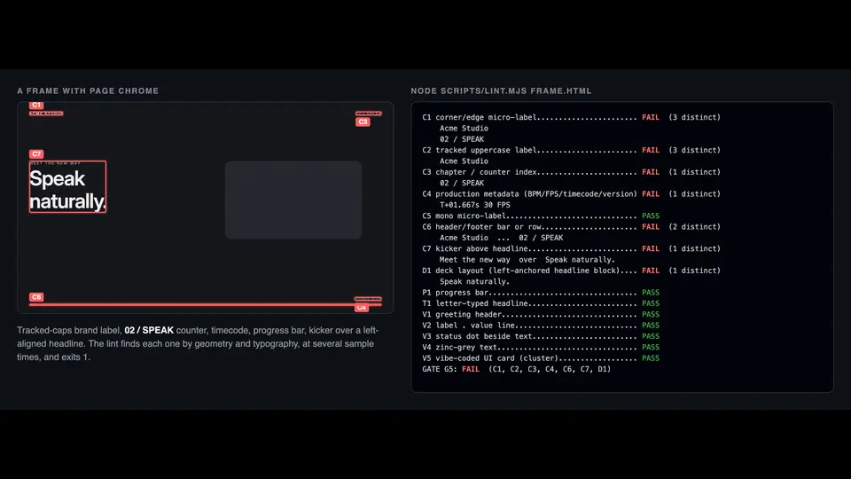 The page-chrome lint catching a synthetic frame: a tracked-caps brand label, a counter, a timecode, a progress bar and a kicker over a left-aligned headline all fail gate G5