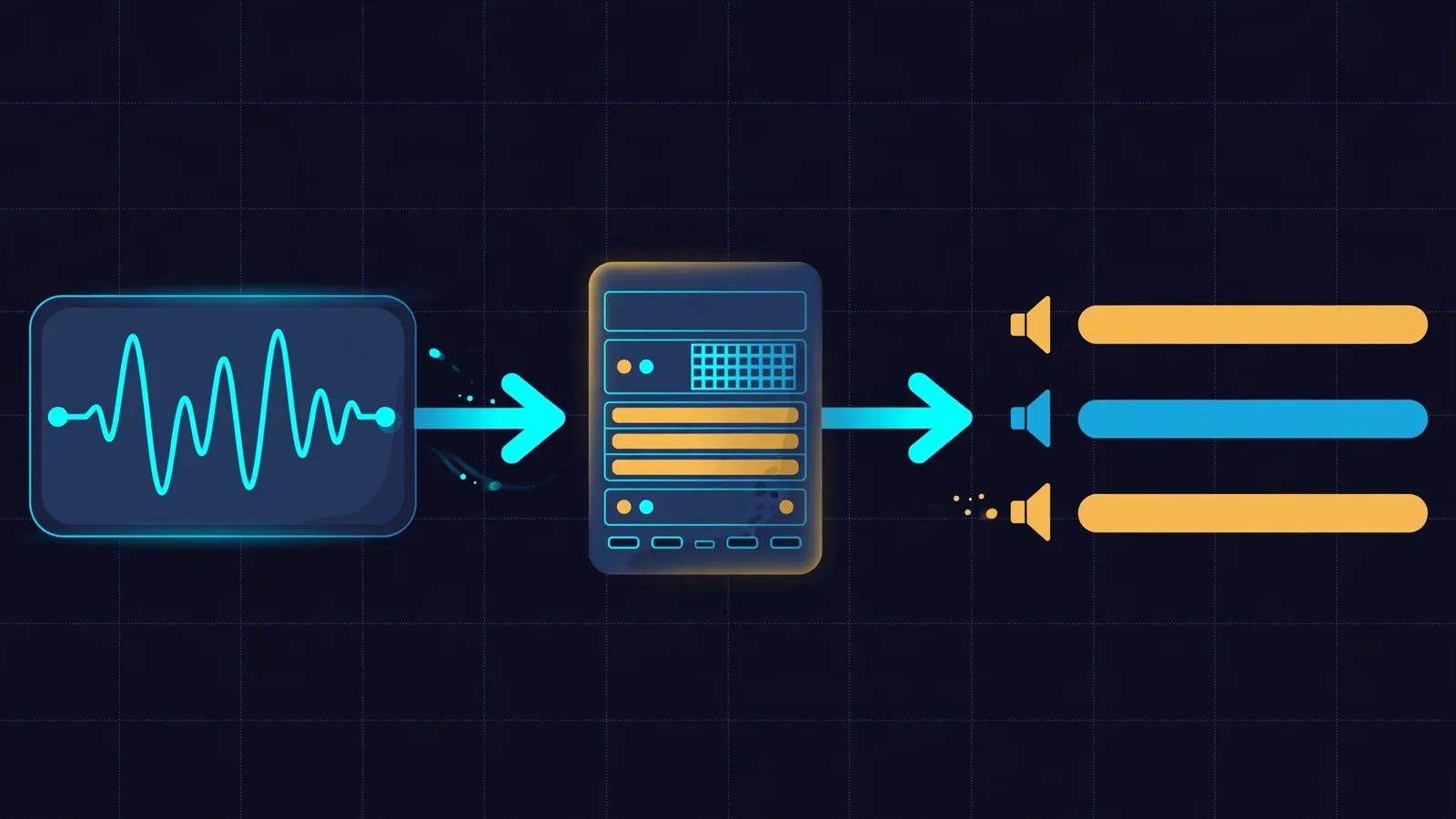 A diagram of an audio waveform flowing through a server and coming out as speaker-coloured transcript lines