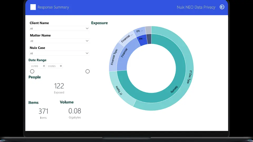 Nuix Neo data-processing dashboard showing case details