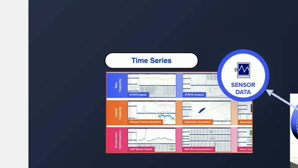 Time-series panels feeding industrial asset models