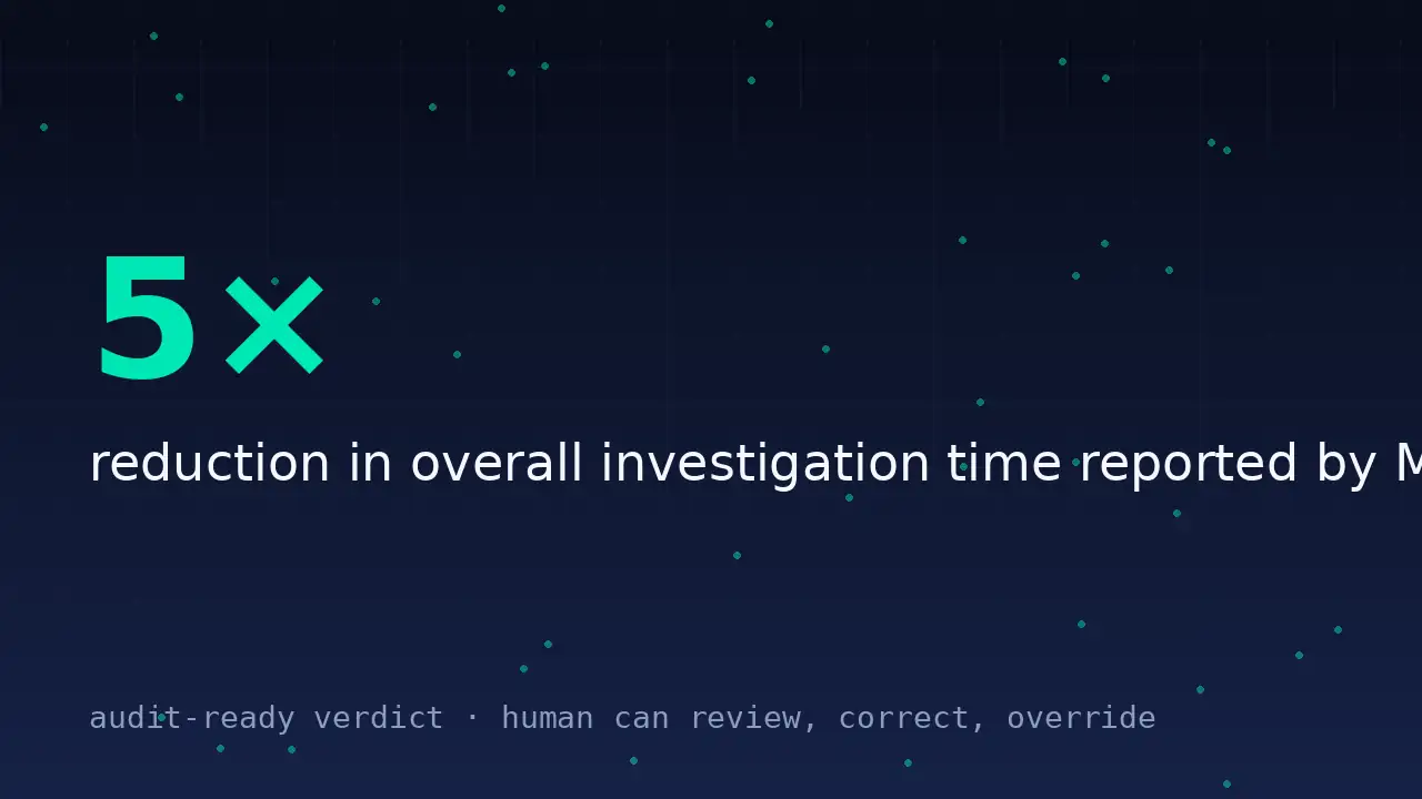 Graphic: fivefold reduction in investigation time reported by MSSPs