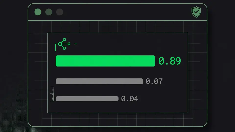 Terminal showing a decision model's probability bars with a calibrated confidence score