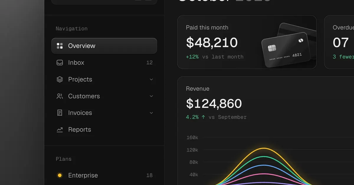 The unslopped EmberAI dashboard: quiet navigation with line icons, stat cards with a rendered payment card, and one chart carrying the color