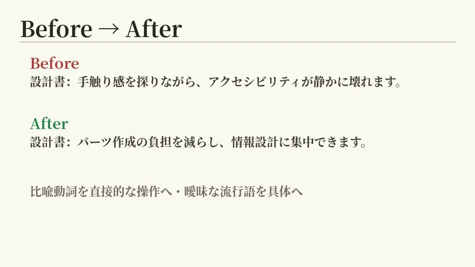A before/after comparison card showing AI-flavored Japanese rewritten into plain, readable Japanese