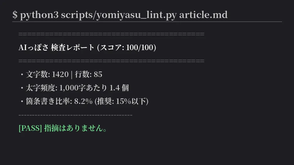 A terminal showing yomiyasu_lint.py reporting a 100/100 AI-flavored-writing score with bold-frequency and bullet-ratio metrics